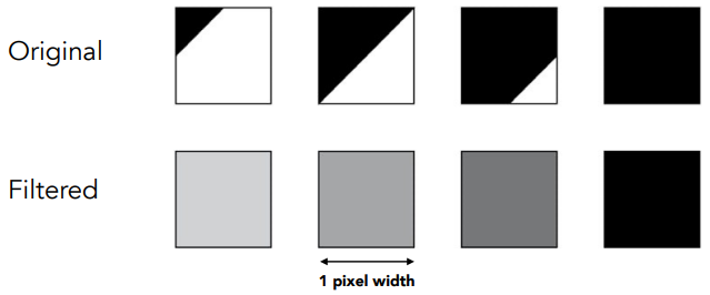 Compute Average Pixel Value