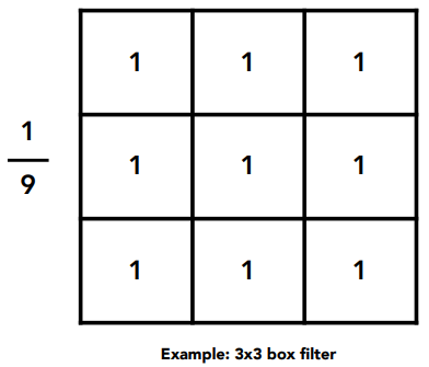 Box Filter