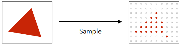 Rasterization Point Sampling in Space