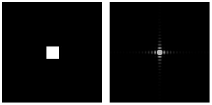 Wider Filter Kernel = Lower Frequencies