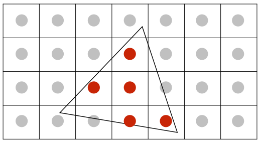 Point Sampling One Sample Per Pixel