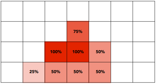 Supersampling Result