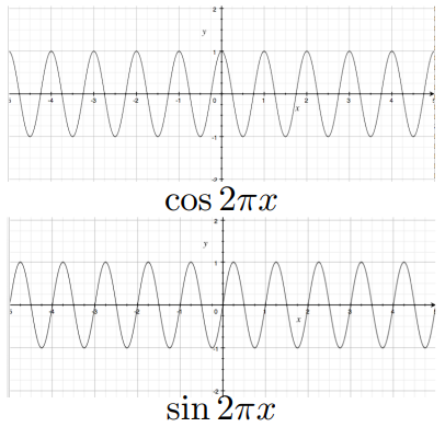 Sines and Cosines