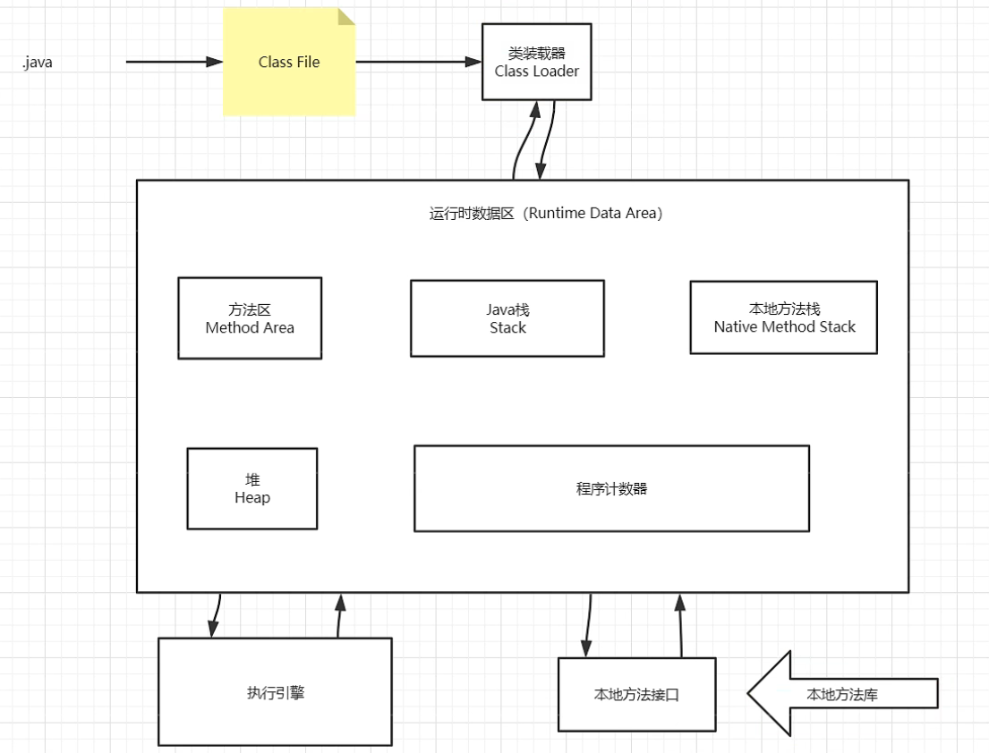 jvm结构.png