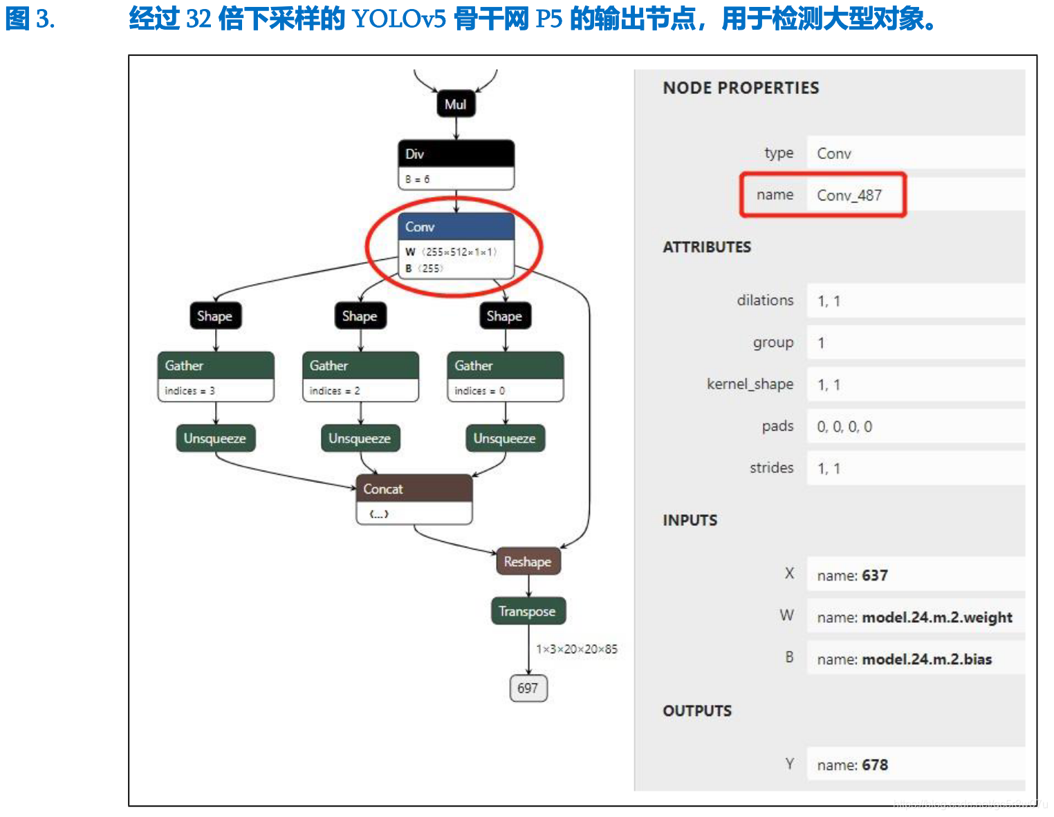 onnx模型和手动生成anchors文件进行后处理与测试