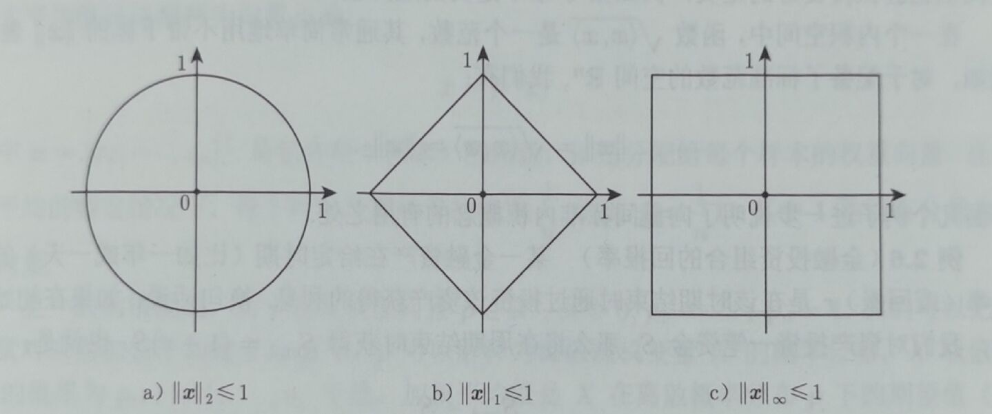 空间R^2中的单位球