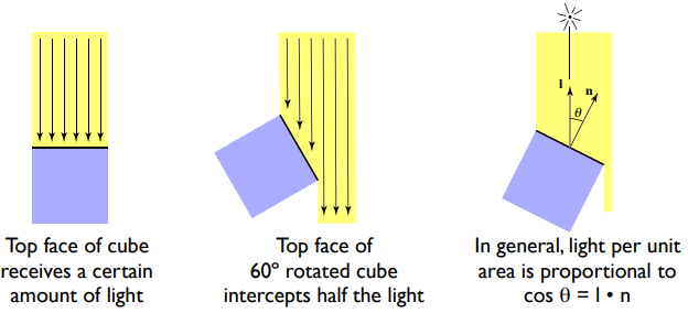 Lambert’s cosine law