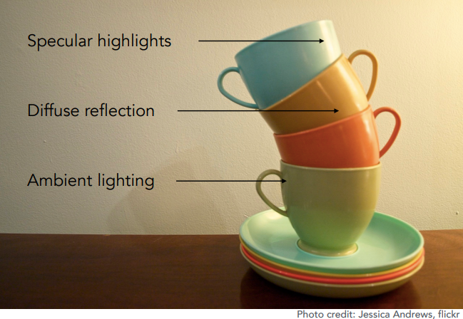 Blinn-Phong Reflectance Model