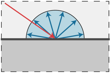 Diffuse Reflection