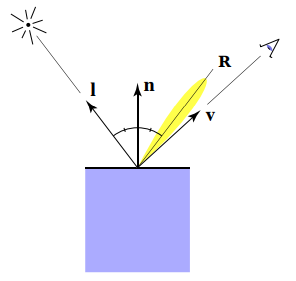 Specular