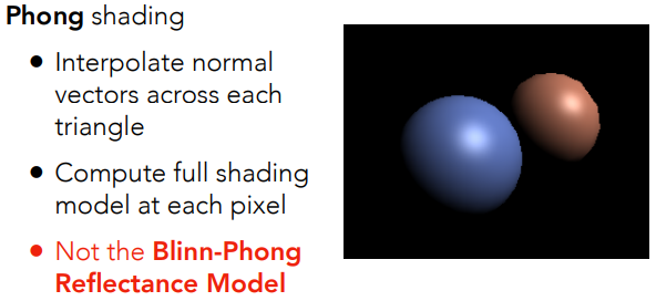 Phong shading