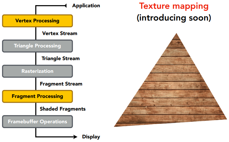 Texture mapping