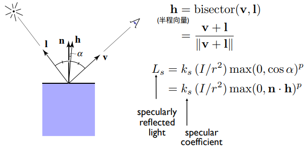 half vector near normal