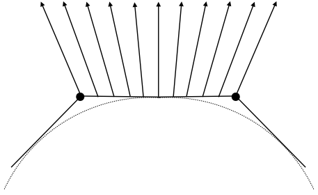 Defining Per-Pixel Normal Vectors