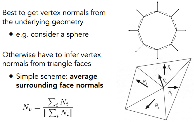 Defining Per-Vertex Normal Vectors