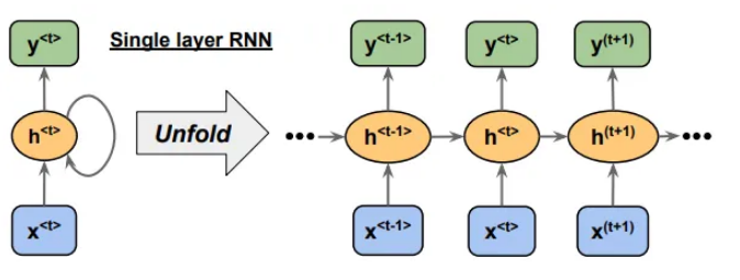 深入解析序列模型：全面阐释 RNN、LSTM 与 Seq2Seq 的秘密