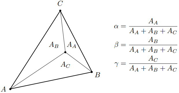 Geometric viewpoint — proportional areas