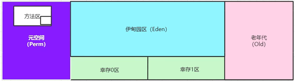 jvm堆区.png
