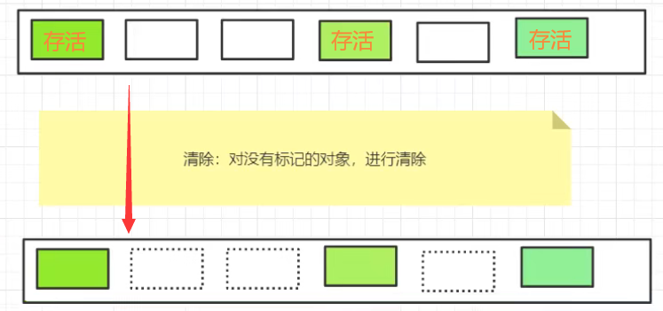 gc标记清除算法.png
