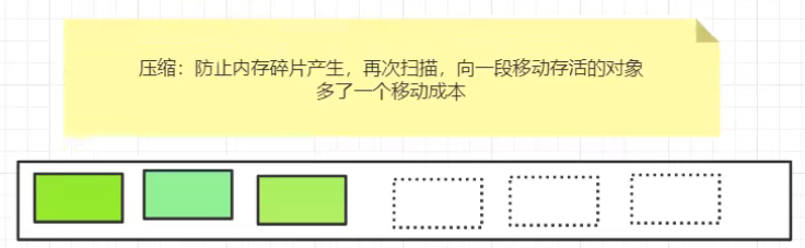 gc标记压缩算法.png