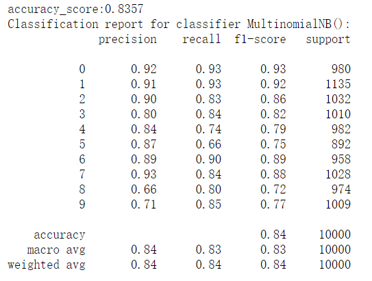 MultinomialNB结果