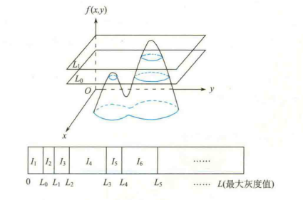 密度分割原理图