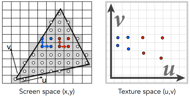 Computing Mipmap Level D