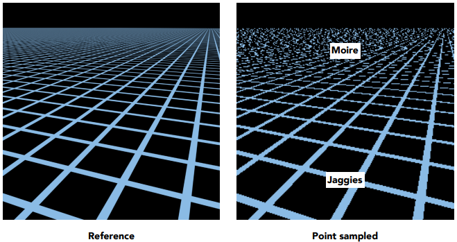 Point Sampling Textures — Problem