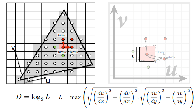 Computing Mipmap Level D