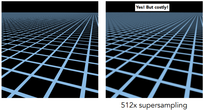 Will Supersampling Do Antialiasing