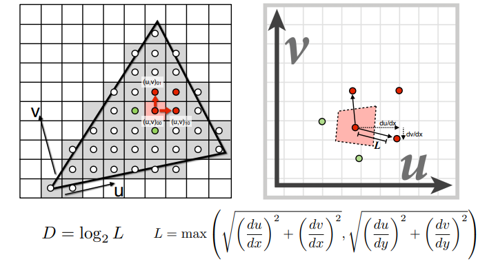 Computing Mipmap Level D