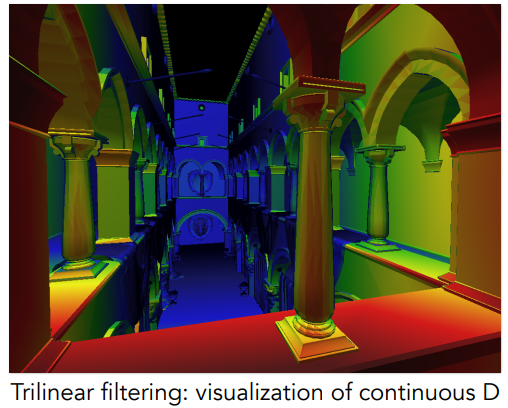 Visualization of Mipmap Level