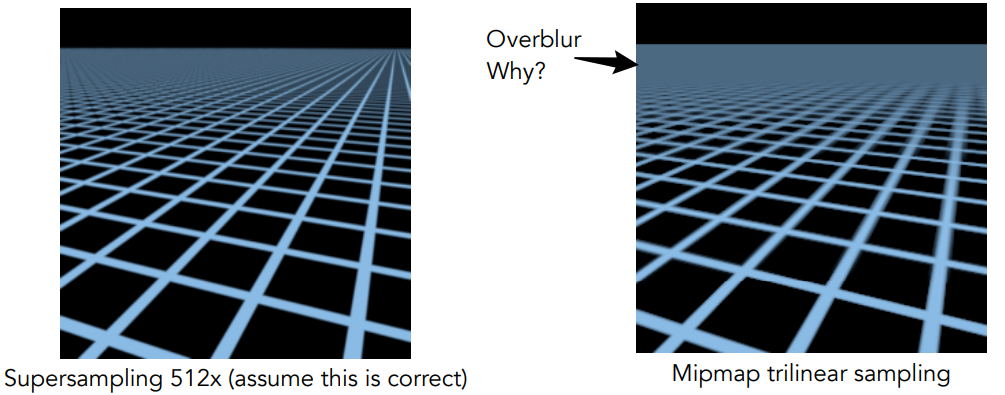 Mipmap Limitations