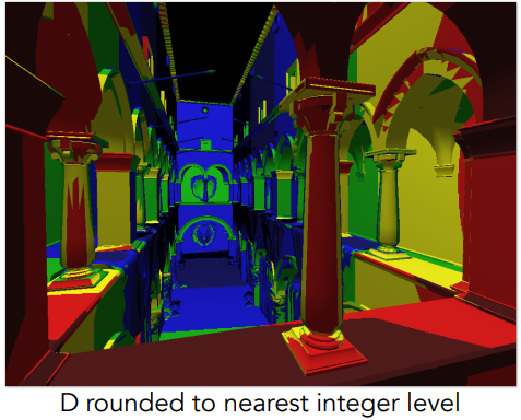 D rounded to nearest integer level