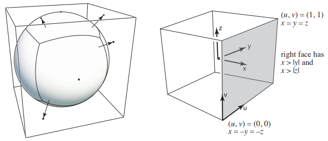 Cube Map