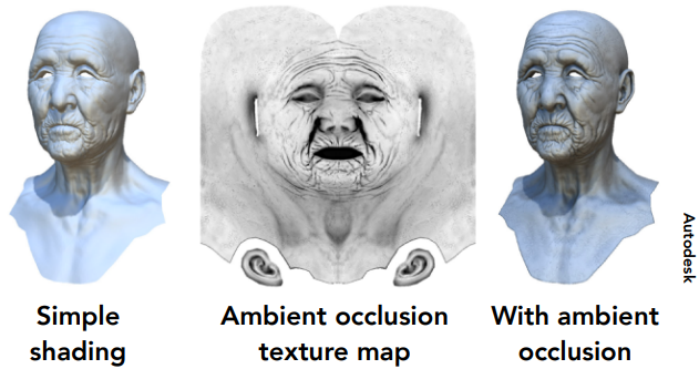 Provide Precomputed Shading