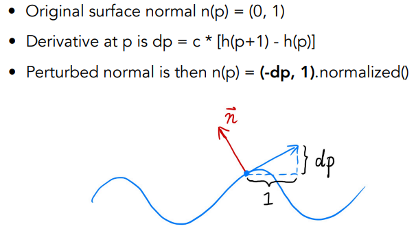 perturb the normal (in flatland)