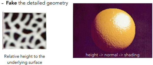 Fake the detailed geometry