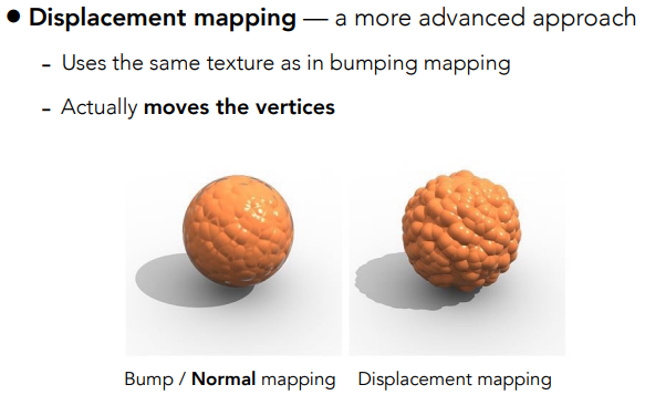 Displacement mapping