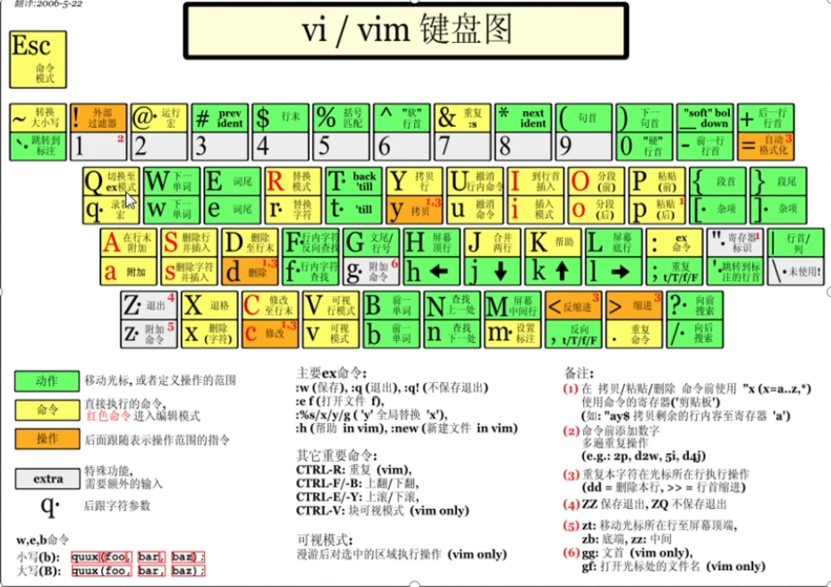 vi&vim