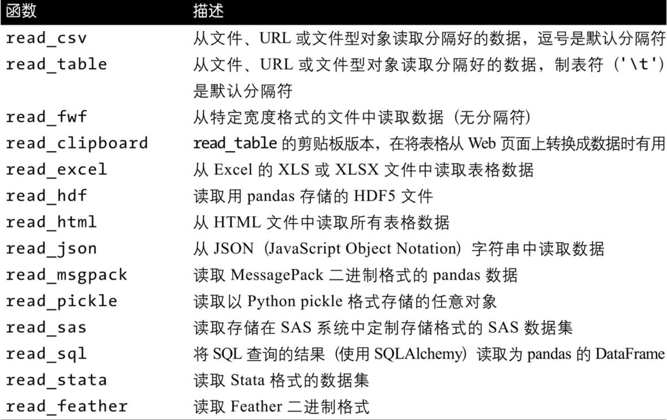 图来自