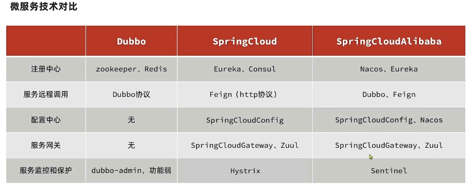 微服务技术对比.png
