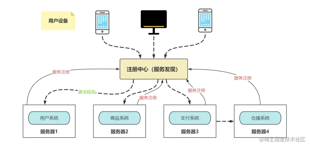 If I ask about microservices, how should Your Excellency respond?