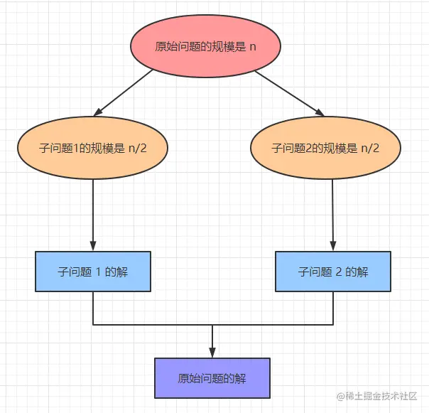 The Classic Massive Data Problem