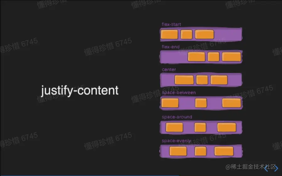 justify-content.webp