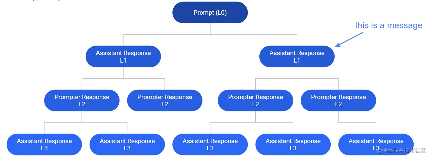 Machine Learning from Data Labeling