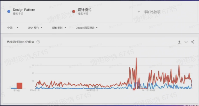 设计模式趋势.png