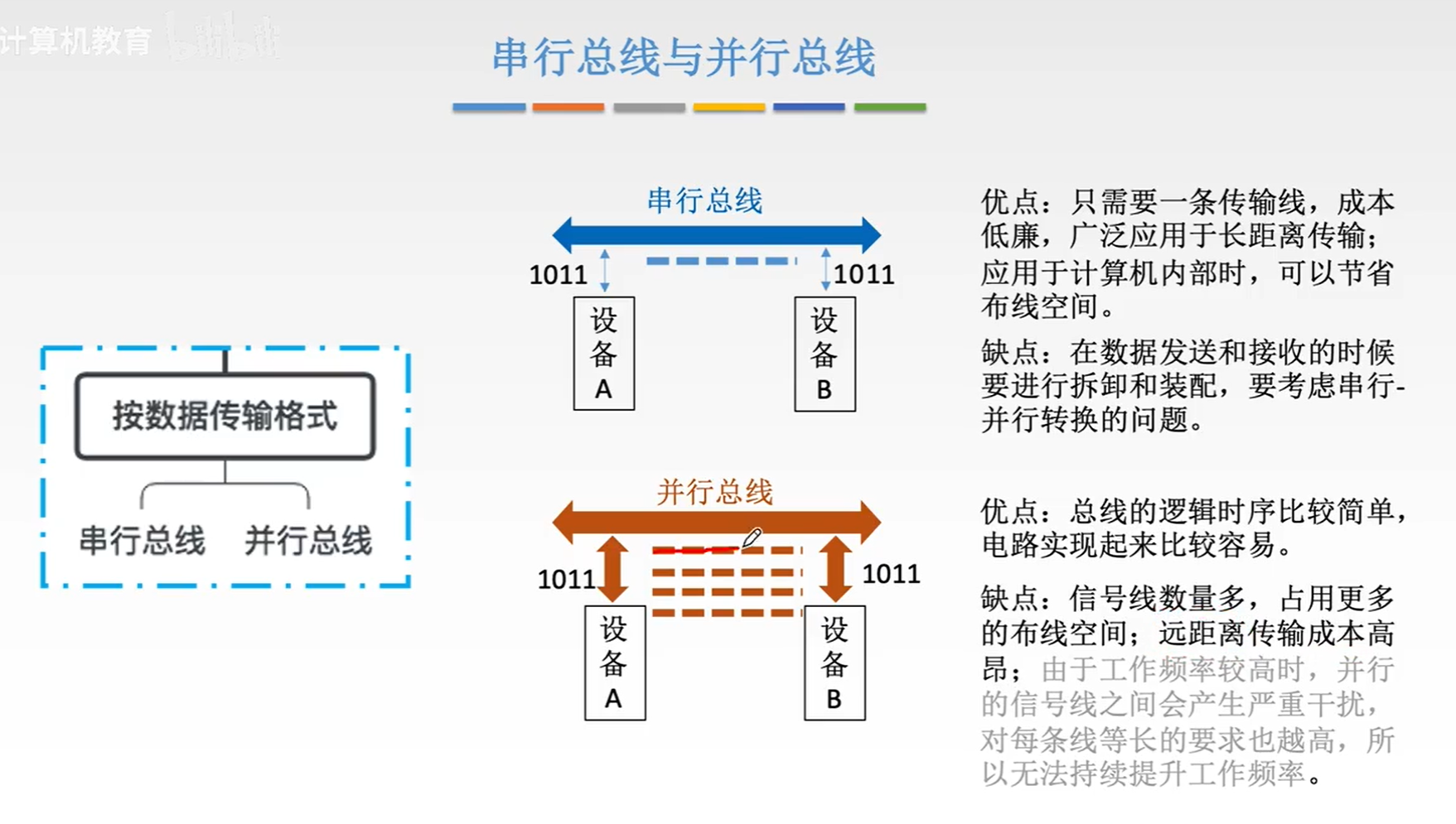 串行总线与并行总线