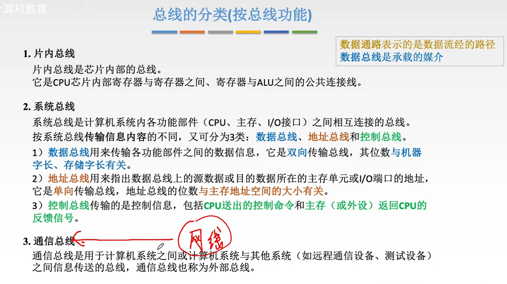 总线的分类(按总线功能)