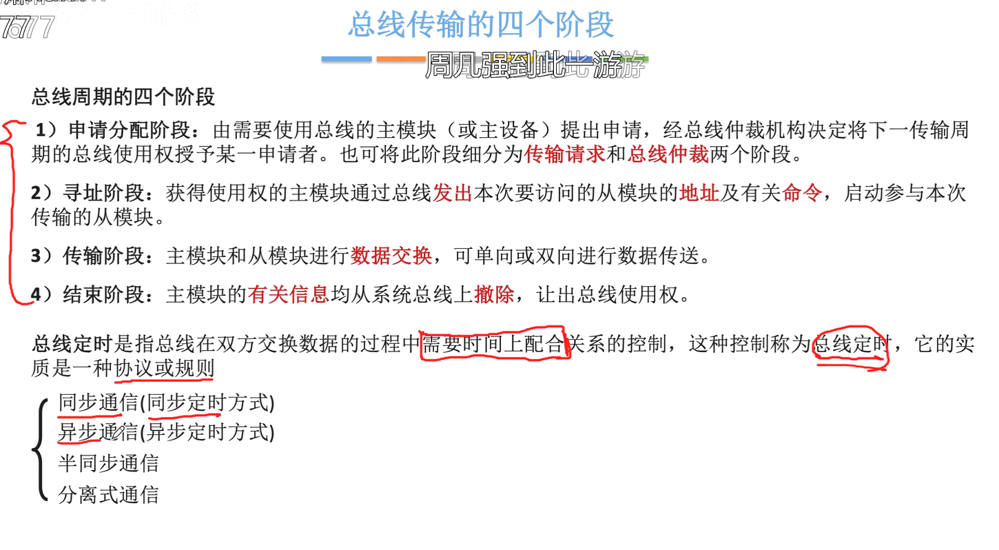 总线传输的四个阶段